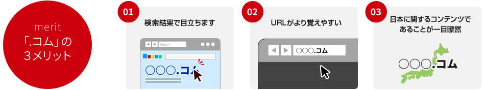 1.検索結果で目立ちます 2.URLがより覚えやすい 3.日本に関するコンテンツであることが一目瞭然