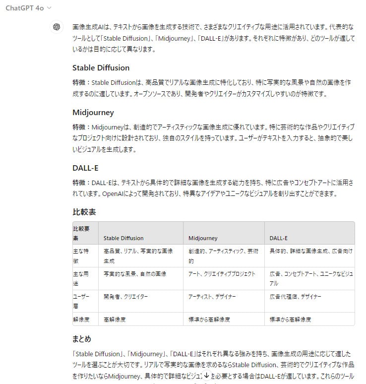 ChatGPTに具体的なプロンプトを与えて文章を作成した結果