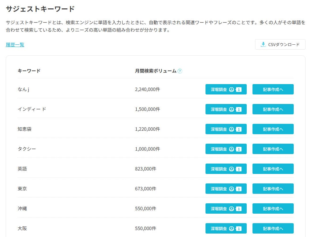 公式】ConoHa Pencilの使い方｜生成AIとSEOで効率的な記事ライティングを｜ワプ活