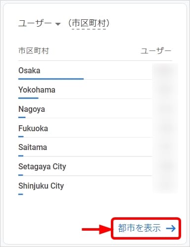 Googleアナリティクス4のユーザー属性レポート_市区町村別のユーザー数