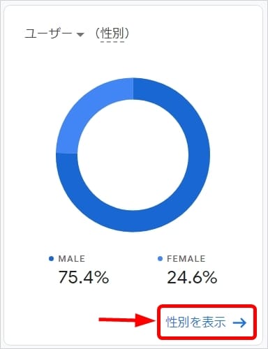 Googleアナリティクス4のユーザー属性レポート_男女比率
