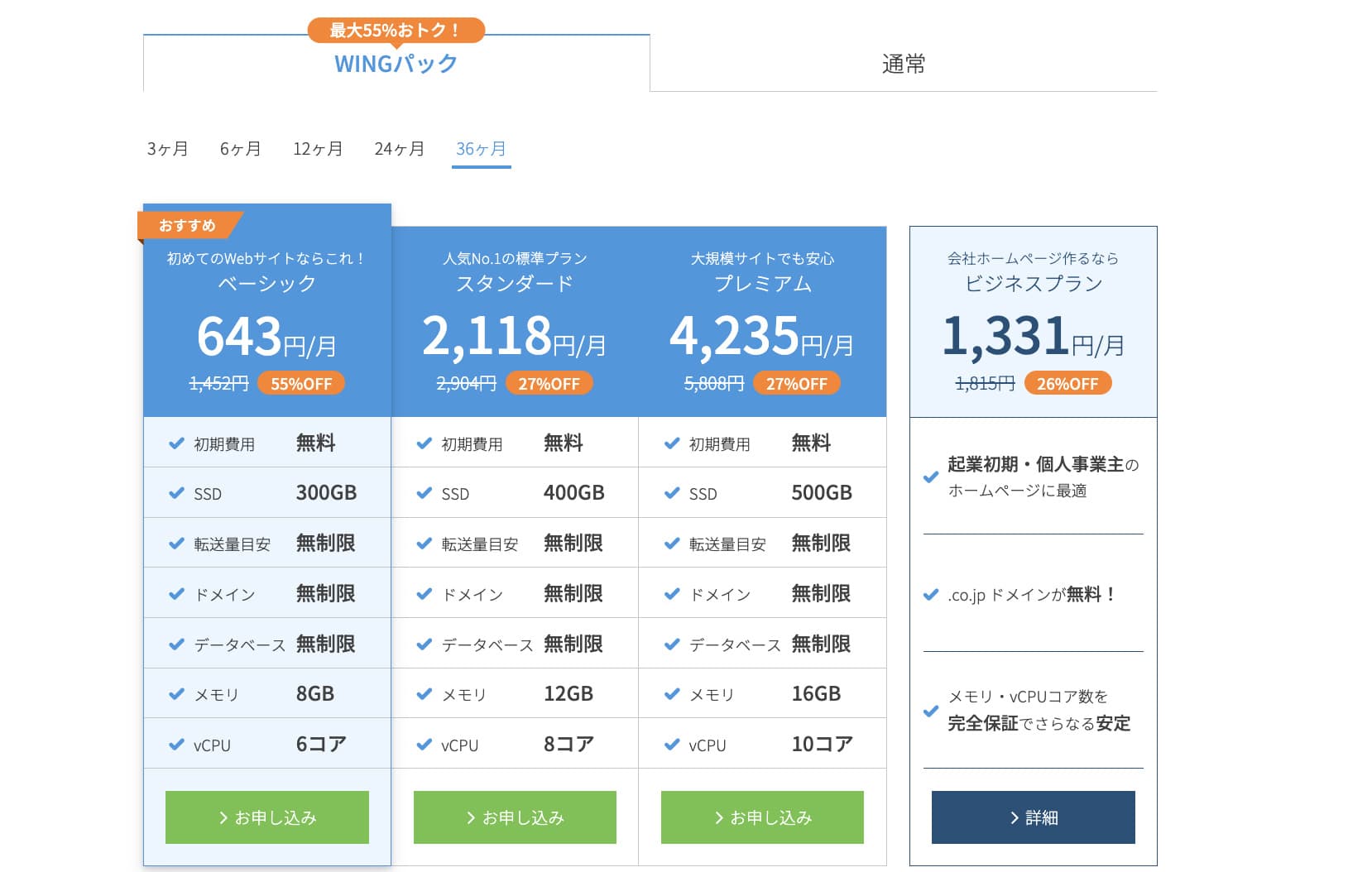 WordPressレンタルサーバー「Conoha WING」料金表