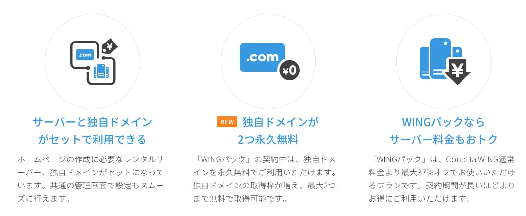 WordPressレンタルサーバー「Conoha WING」WINGパック