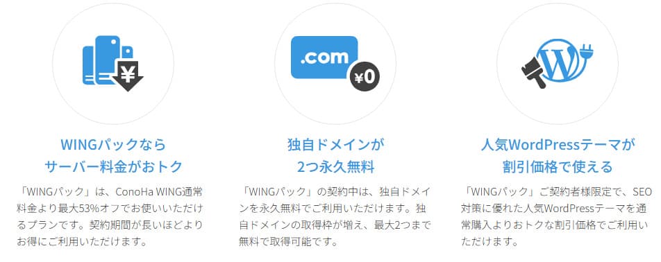 WordPressレンタルサーバー「Conoha WING」WINGパック